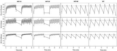 Sustained Muscle Deoxygenation vs. Sustained High VO2 During High-Intensity Interval Training in Sprint Canoe-Kayak